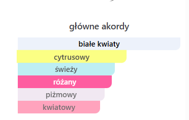 Zrzut ekranu 2026-10-27 222747 Azeezah Lattafa 100 ml perfumy damskie – zdjęcie 3